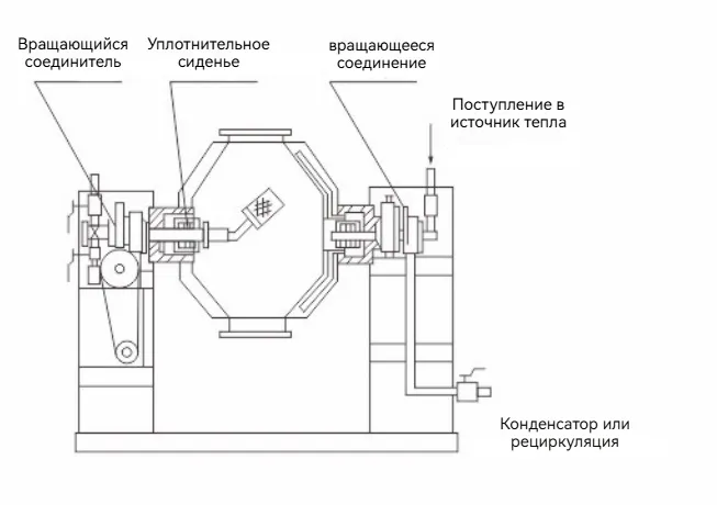 Двухконическая вращающаяся вакуумная сушилка111