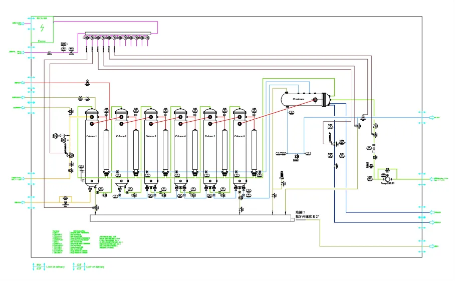 Генератор чистого пара111