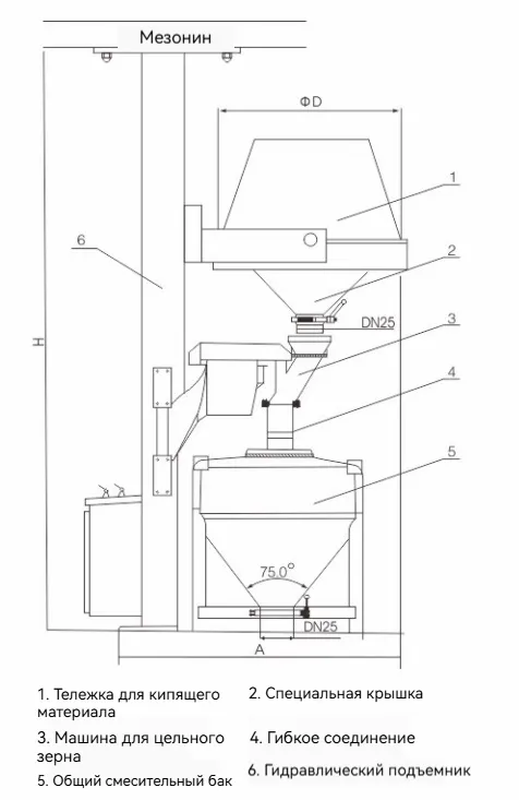 Гидравлический подъемный гранулятор-транспортер111