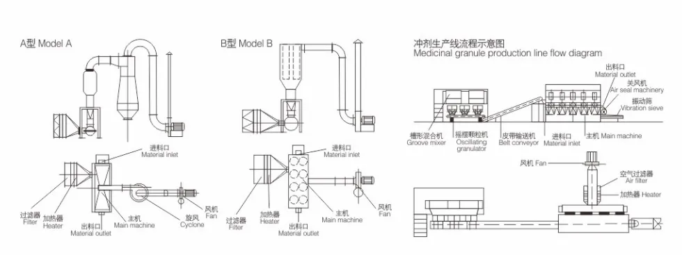 Горизонтальная сушилка с псевдоожиженным слоем111 (2)