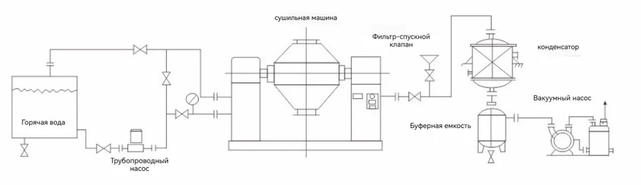 Двухконическая вращающаяся вакуумная сушилка222