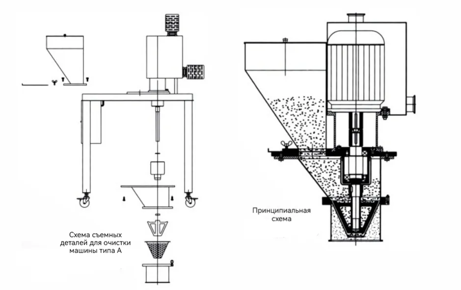 Дробилка-гранулятор111